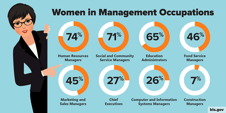 WomenOccupations