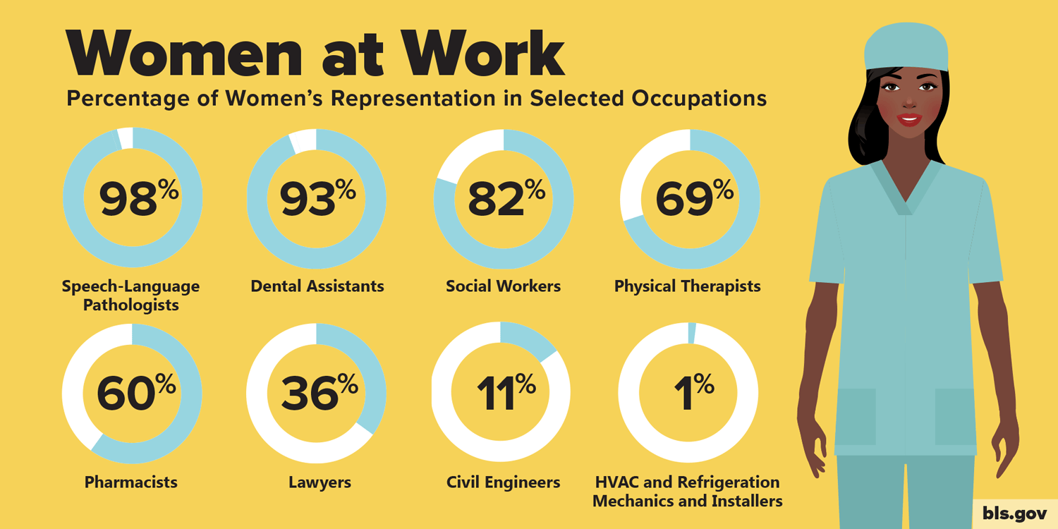 WomenRep