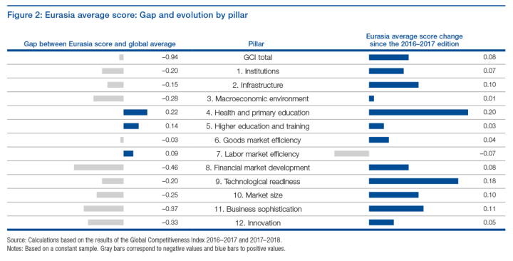 Davos 2018 Blog Luis Morral