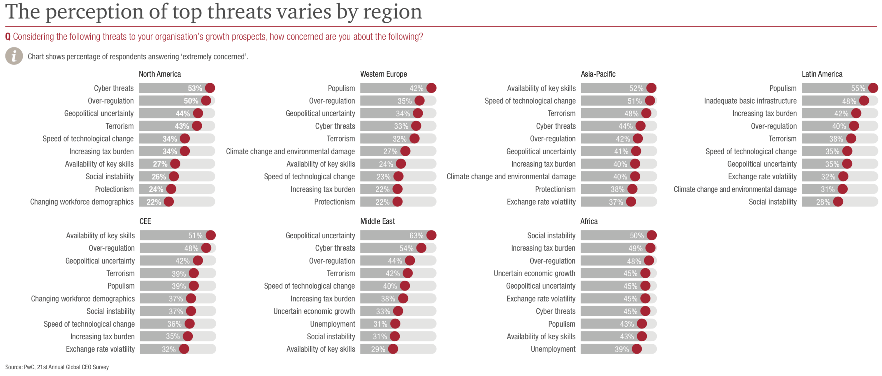 Mention pwc global