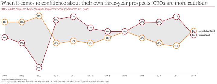 pwc global Blog Luís Morral