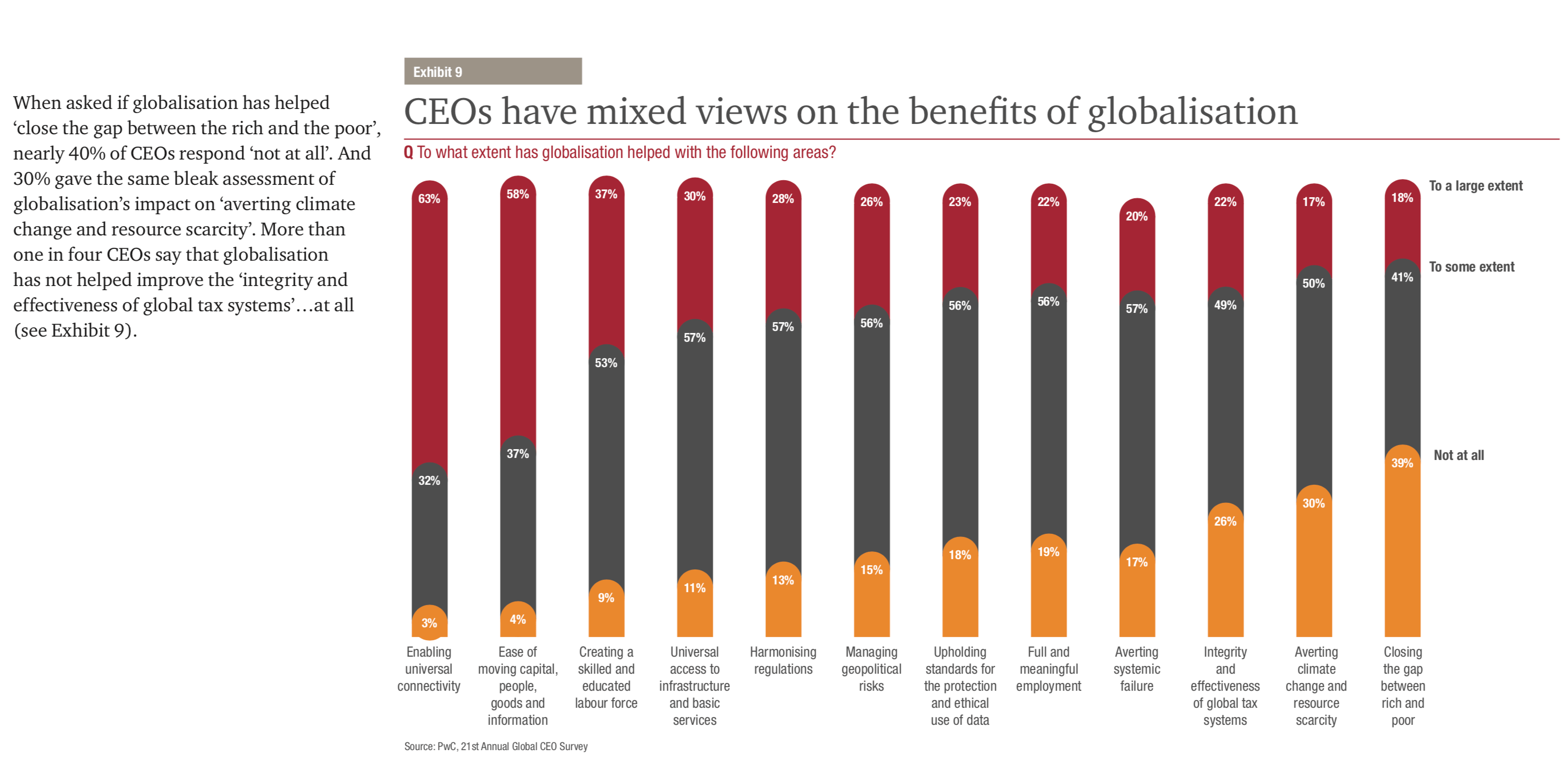 pwc Global CEO Davos 2018