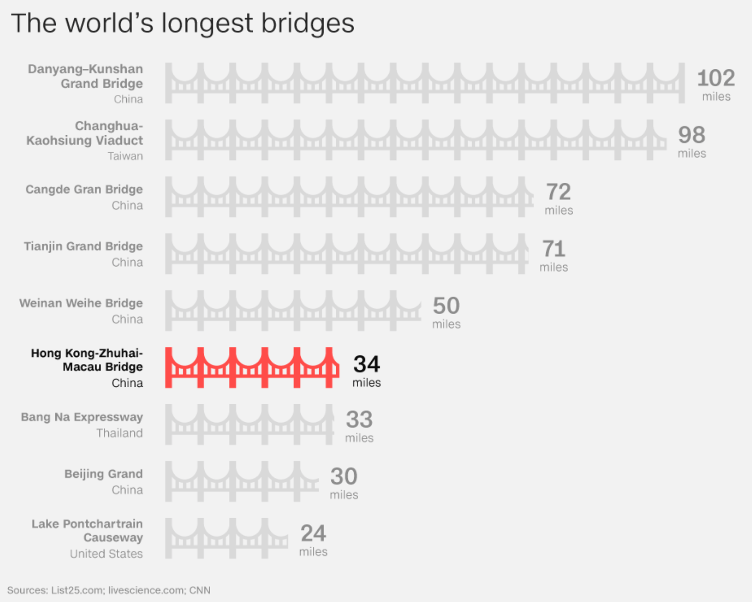 World's longest sea-crossing bridge opens between Hong Kong and China Luis Morral Blog